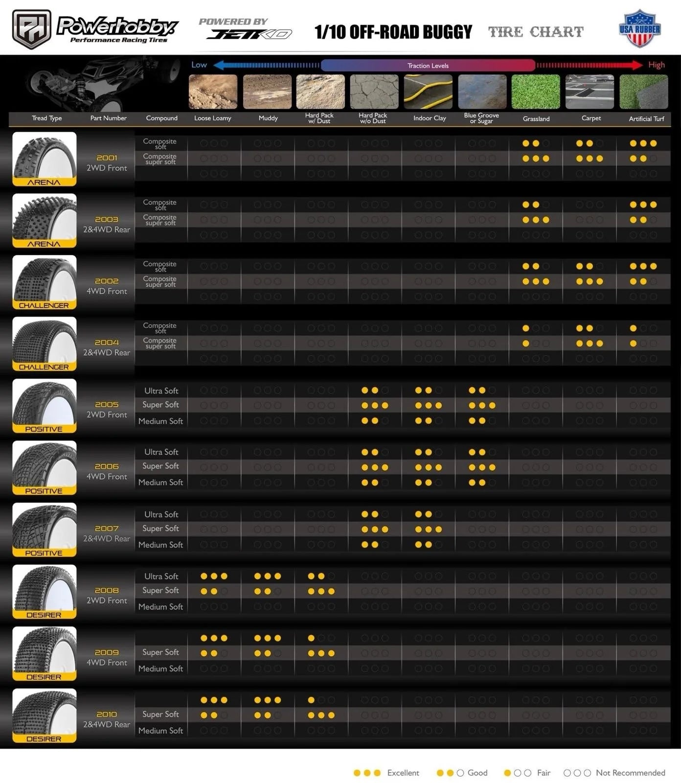 Powerhobby Positive 1/10 4WD Buggy Front Clay Tires Ultra Soft - PowerHobby