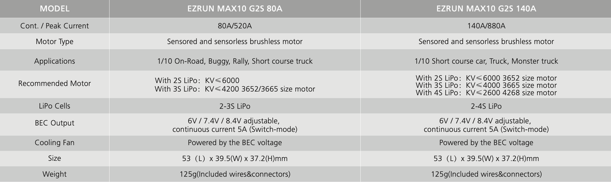 Hobbywing EZRun MAX10 G2S specifications