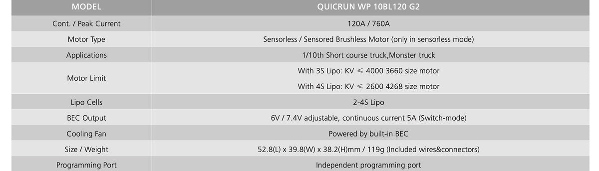 Hobbywing 10BL120 G2 ESC specifications